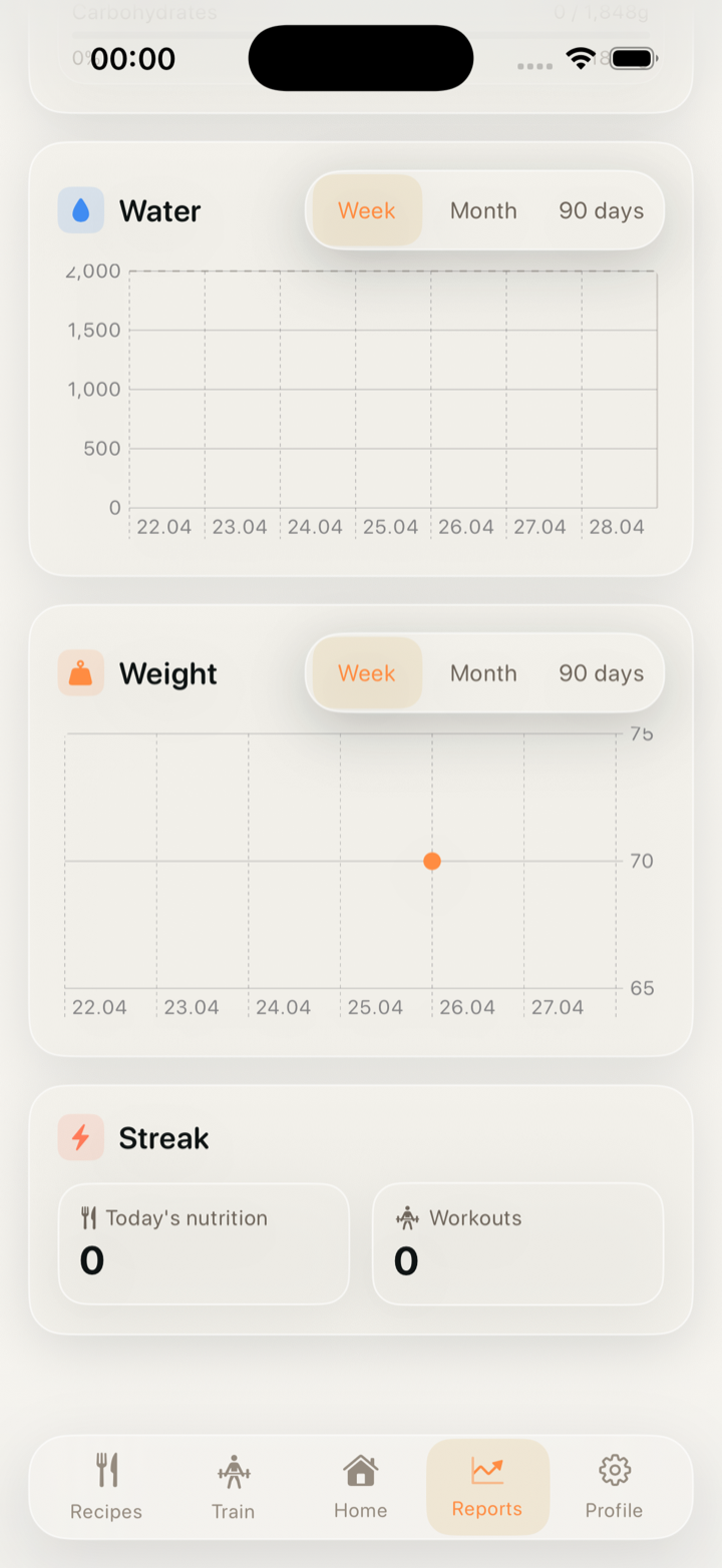 Up2You reports screen showing water, weight, and streak progress charts